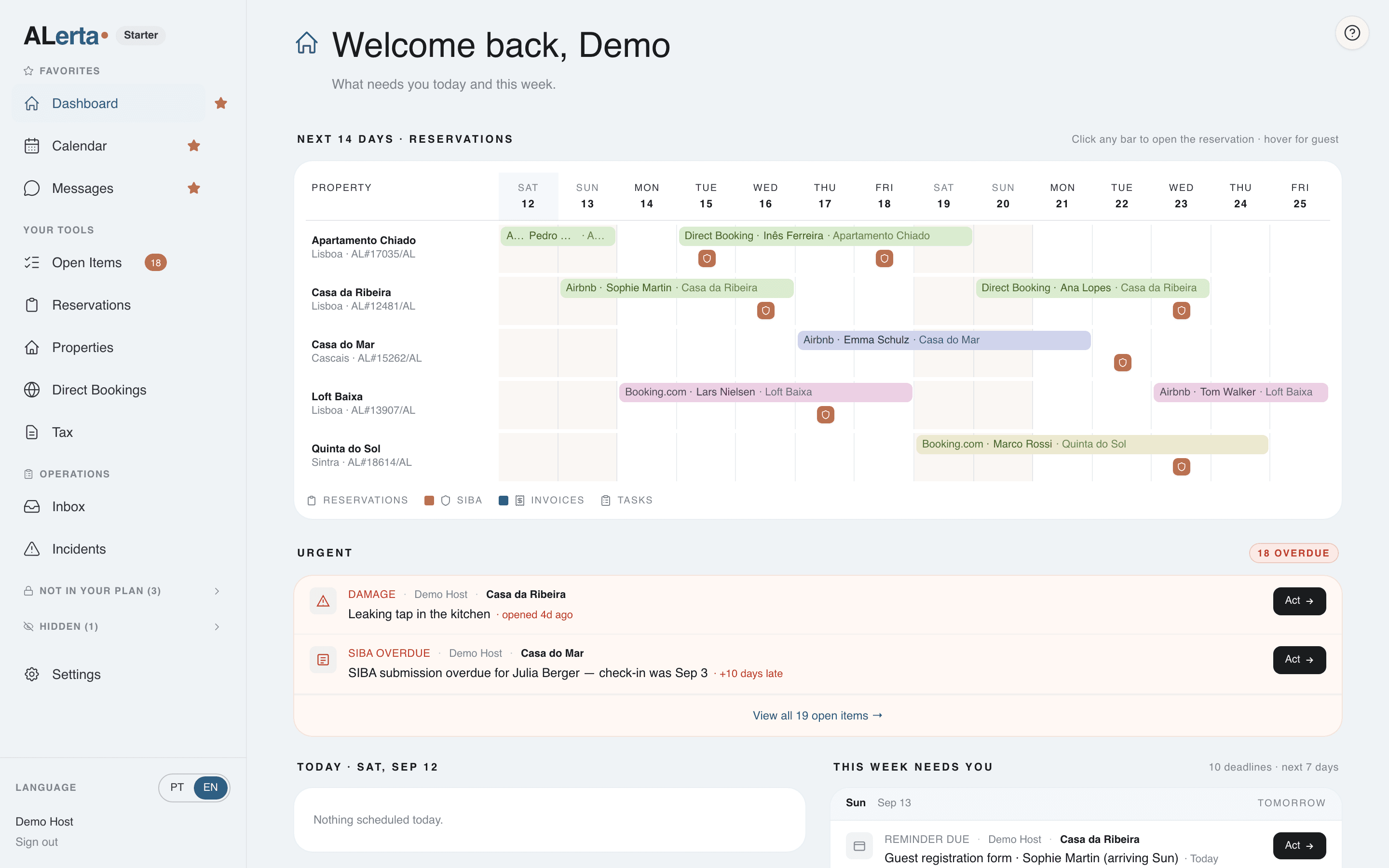 ALerta dashboard: the next 14 days of reservations by channel and the urgent list