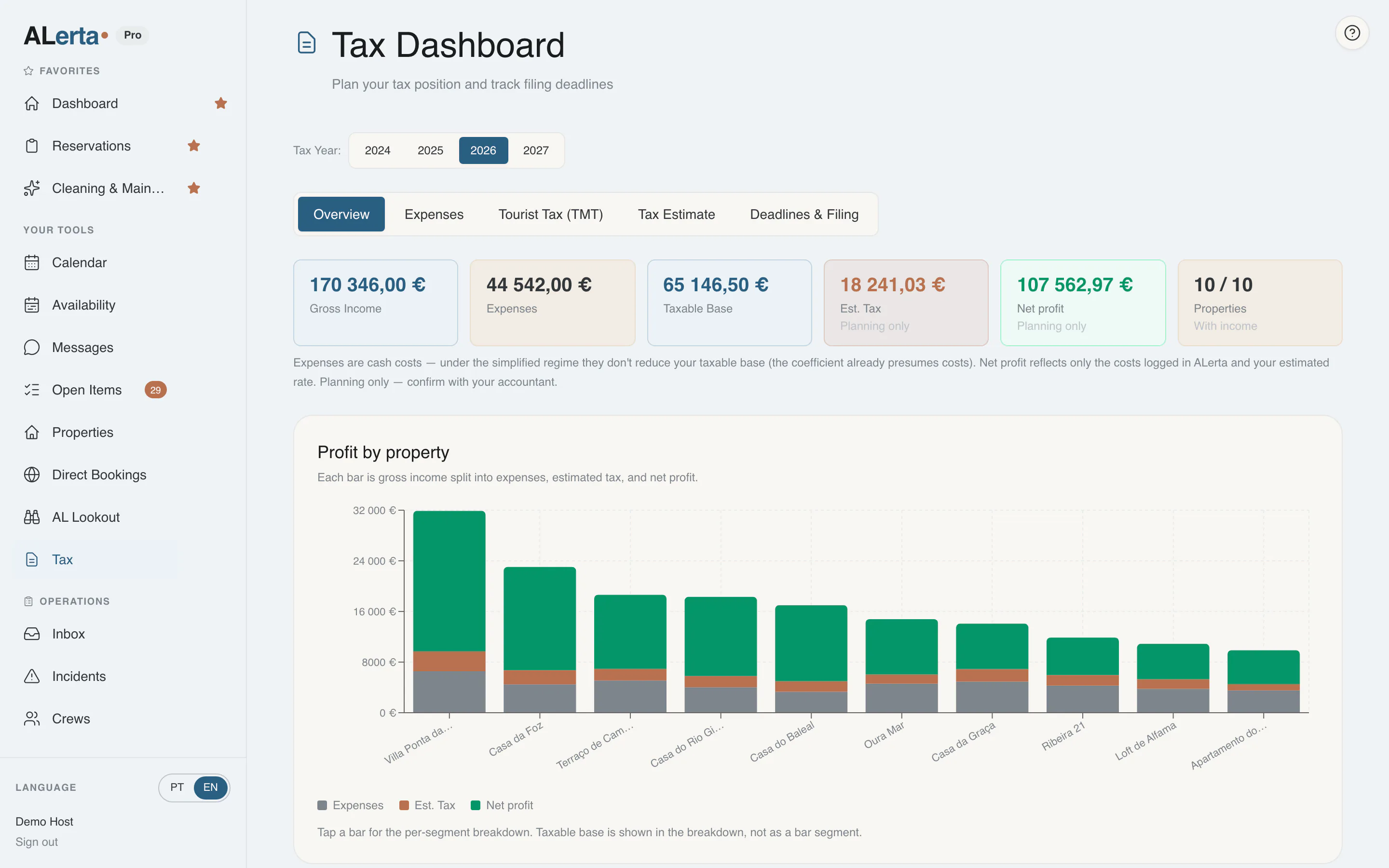ALerta tax dashboard: income and profit broken down per property