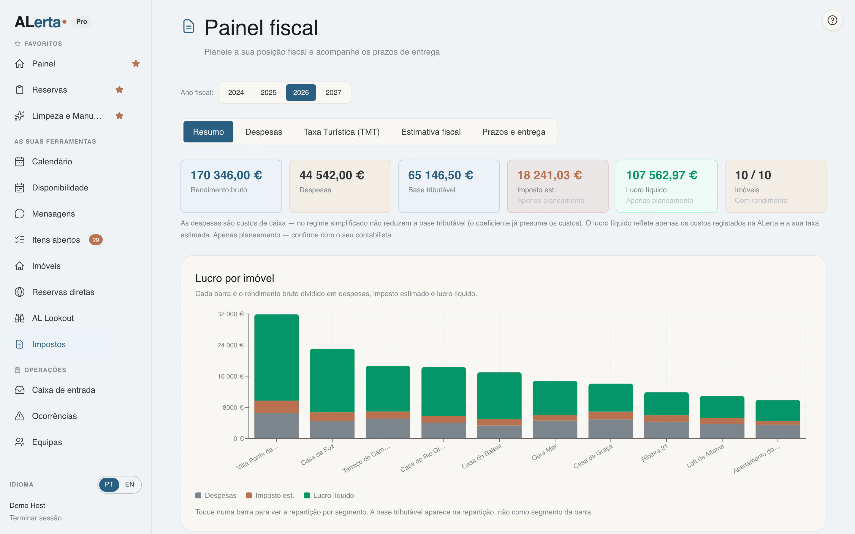 Painel fiscal da ALerta: rendimento e lucro repartidos por imóvel